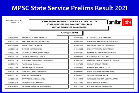 mpsc.gov.in result 2021|MEGHALA YA PUBLIC SERVICE COMMISSION s/: No. MPSC/Ex.